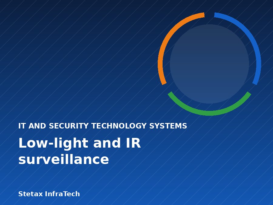 Low-light and IR surveillance